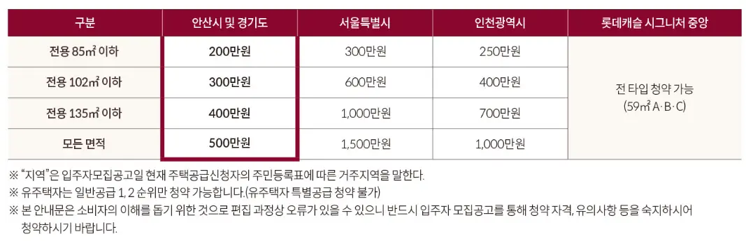 청약통장