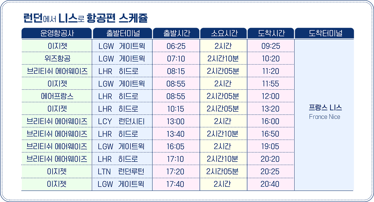 해당 스케쥴