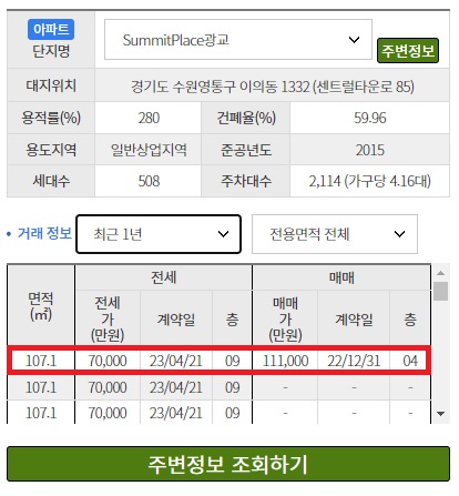 경기부동산포털-깡통전세-알아보는방법4