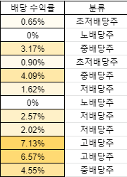 중복 IF문