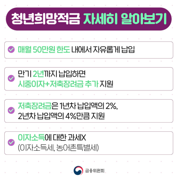 청년희망적금 한도