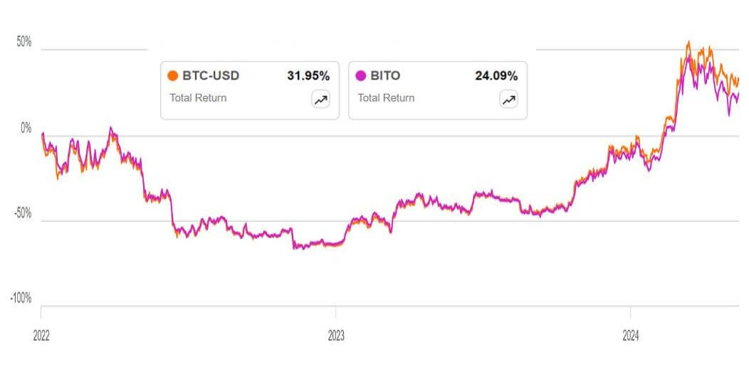 BITO ETF 정보