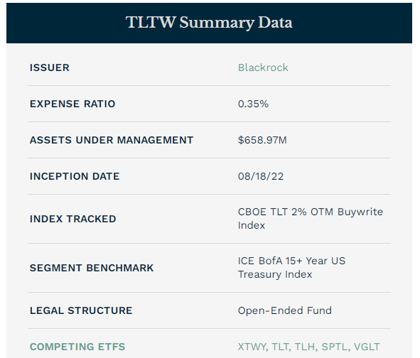TLTW ETF