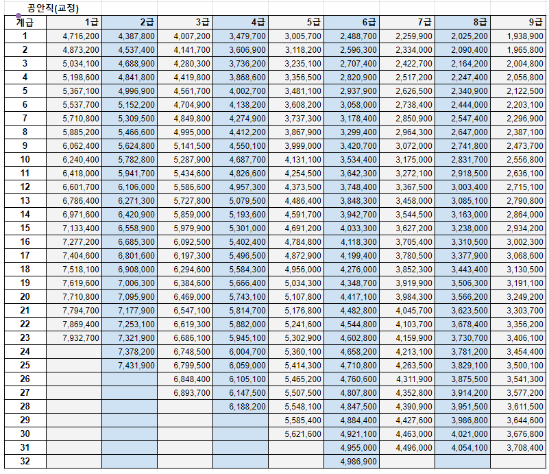 2025 - 공안직 공무원