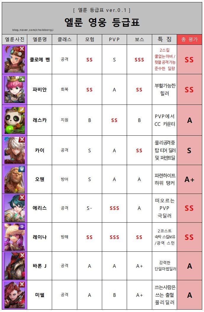  [엘룬] 영웅,희귀 등급표
