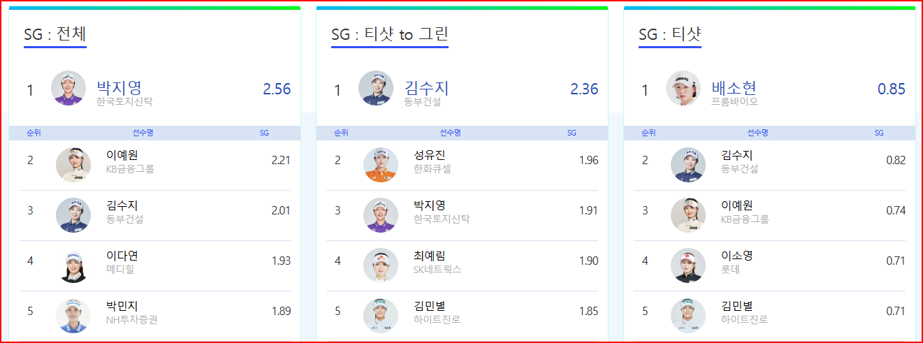 sg 순위1