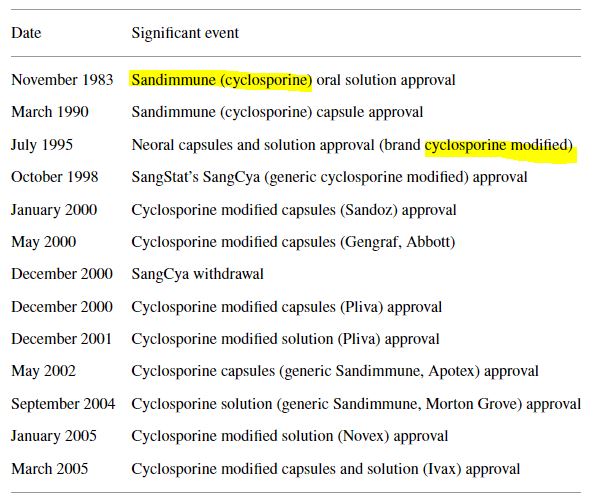 재생불량성 빈혈, cyclosporine 복용 시 주의사항 - Cyclosporine 제형별 차이 재생불량성 빈혈, cyclosporine 복용 시 주의사항 - Cyclosporine 제형별 차이