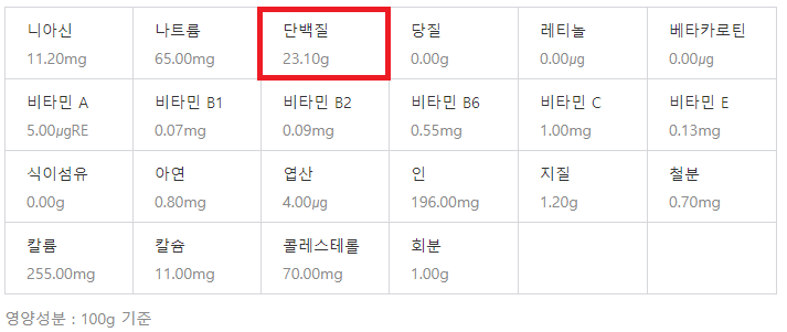 닭가슴살성분표