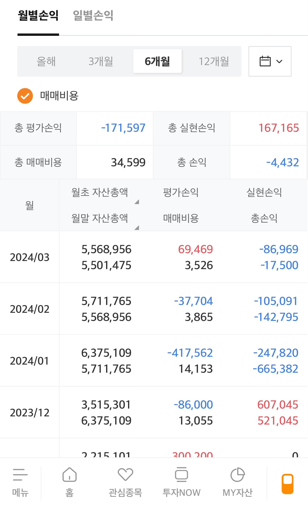 실현 손익을 설명하는 예시입니다.