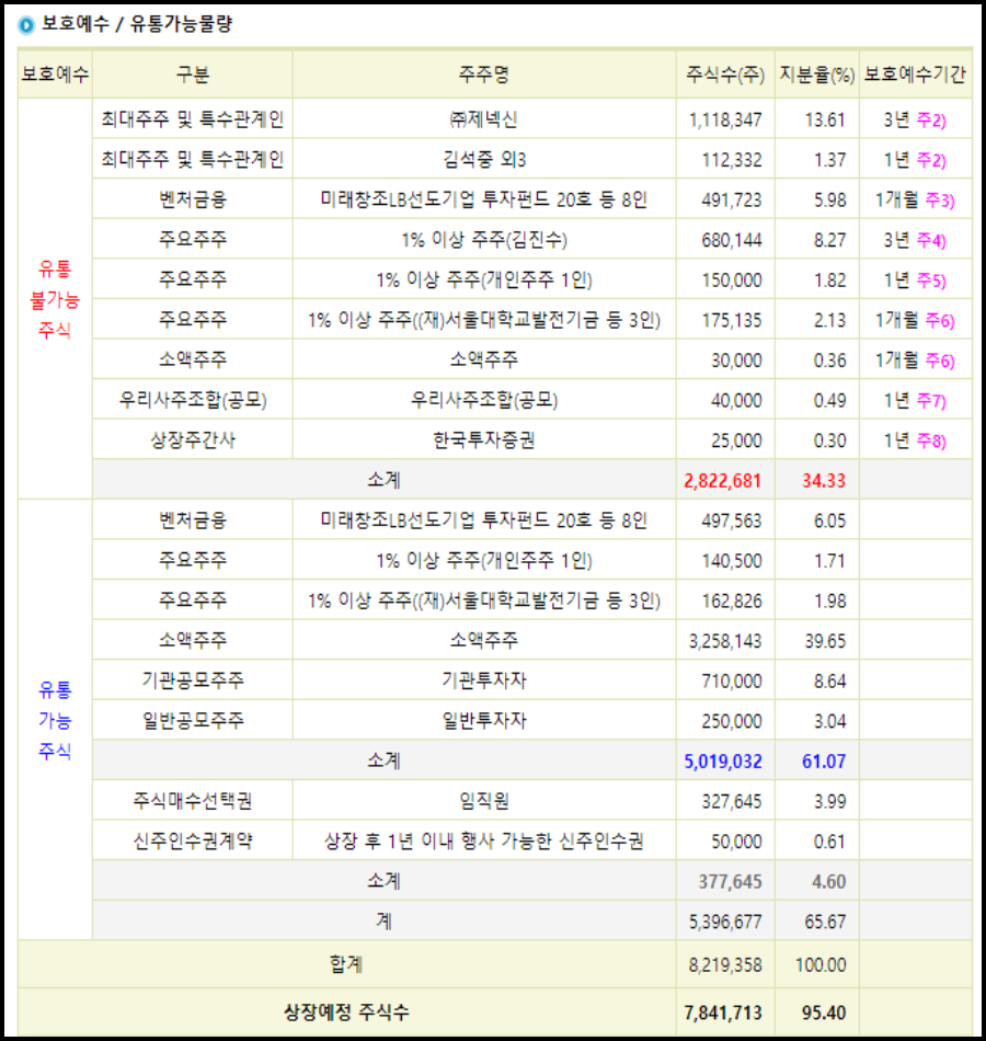 이전 상장 추진 툴젠 공모주 계약 일정 20