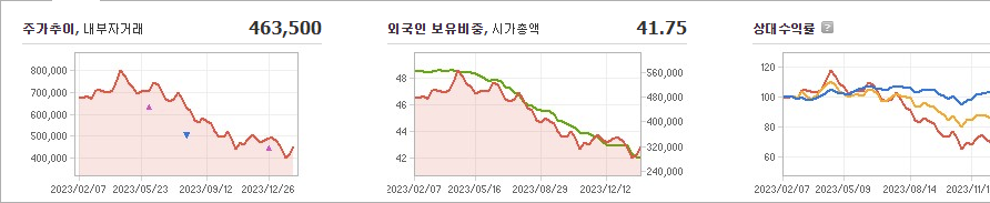 LG화학 주가 요약해보자 - LG화학 주가 - 모든 영역 LG화학 주가 요약해보자 - LG화학 주가 - 모든 영역