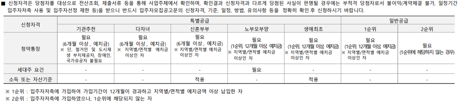 신청대상 및 자격