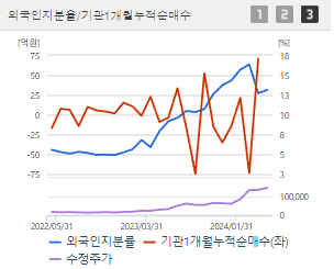 한미반도체 주가 전망 목표주가 배당금