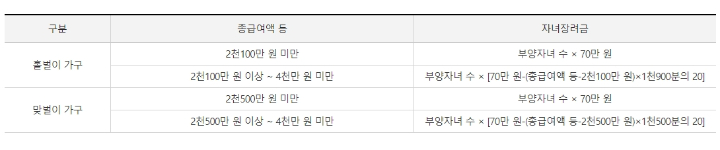 자녀장려금-가구-유형-별-계산방법