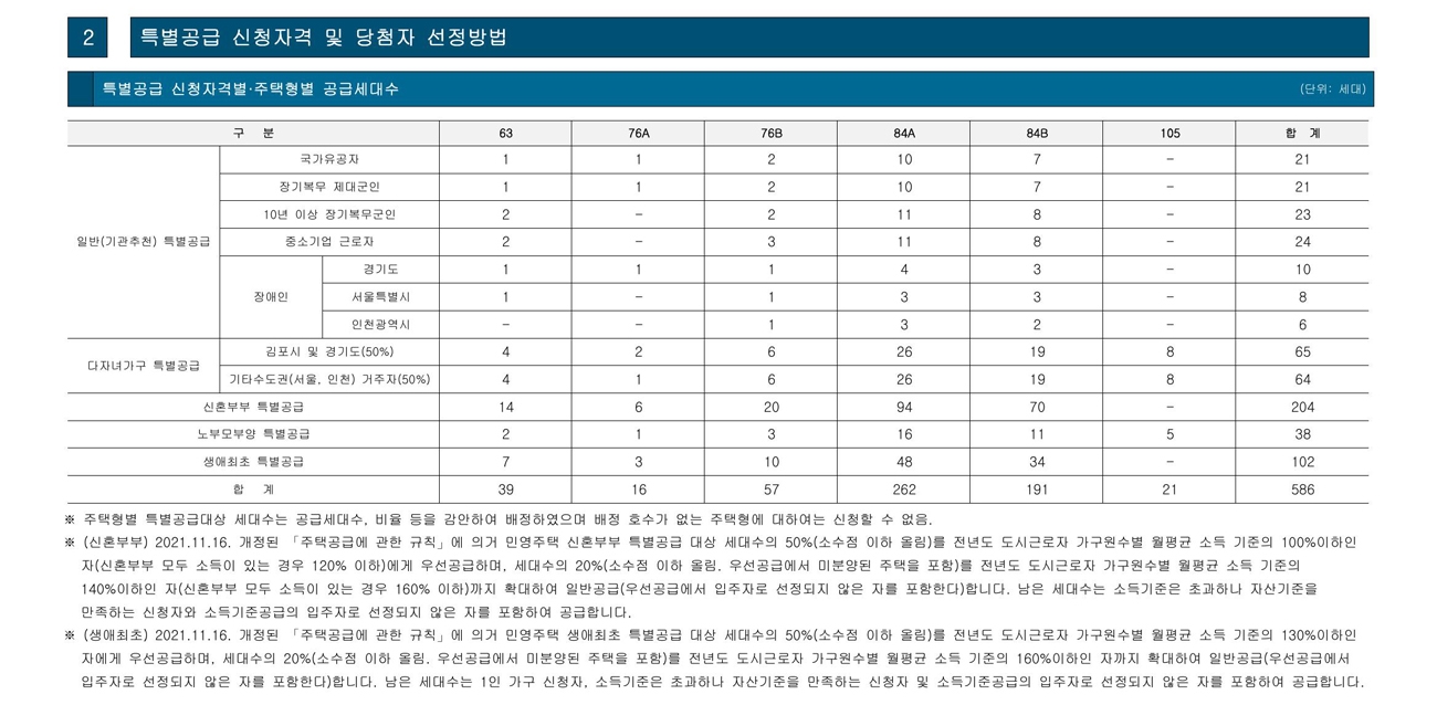 고촌센트럴자이-20