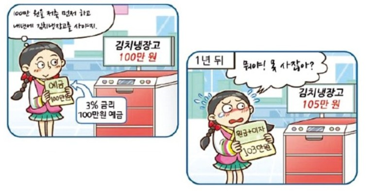 명목금리-실질금리-물가
