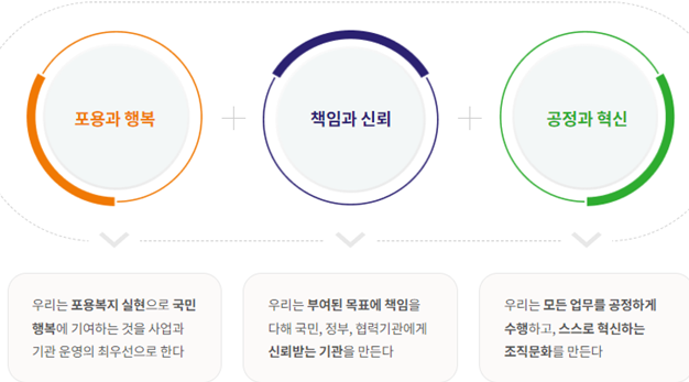 국민연금공단(NPS) 면접학원 - 3