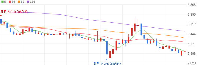 케이뱅크-관련주-알서포트-주가