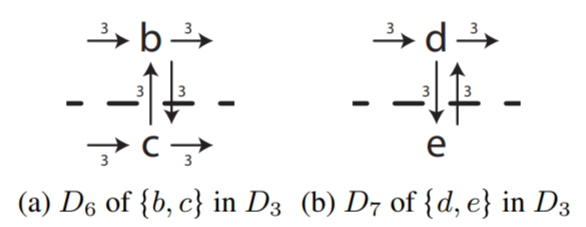 Inductive Miner와 빅 데이터 (Inductive Miner - directly follows based (IMD ...