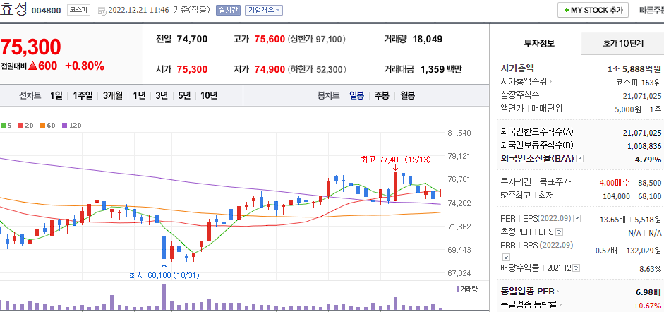 효성 차트