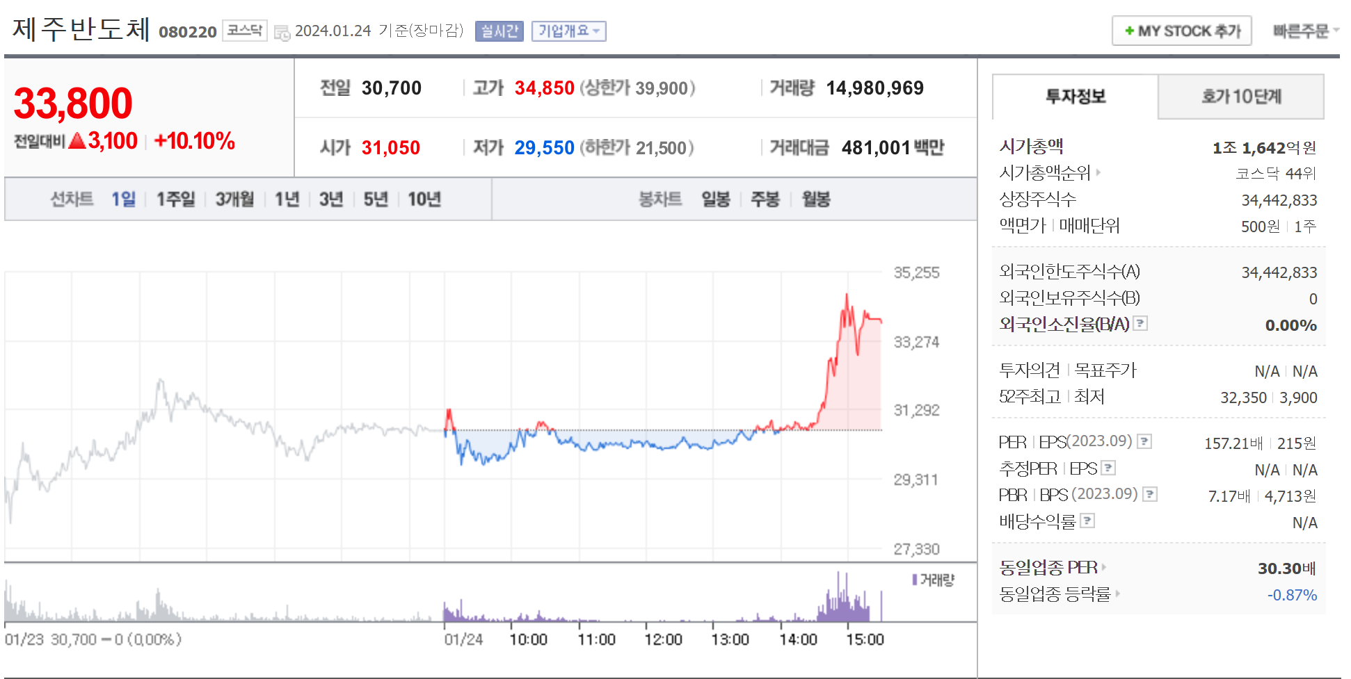 제주반도체주가