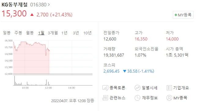  (016380)KG동부제철 주가전망 쌍용차 인수 참전 쌍용차 인수 기대감