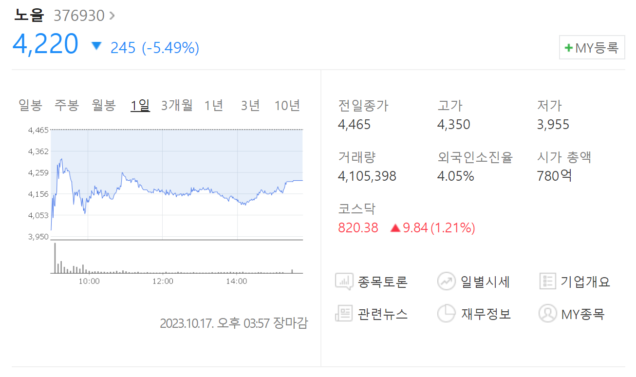 노을 주가