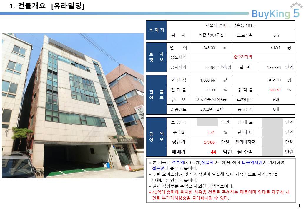 송파구 송파대로 준주거지역 사옥 및 임대수익용 40억 꼬마빌딩 투자사례, 석촌동 183-4 (석촌역) 44억, 평당 5,986만원, 잠실역, 석