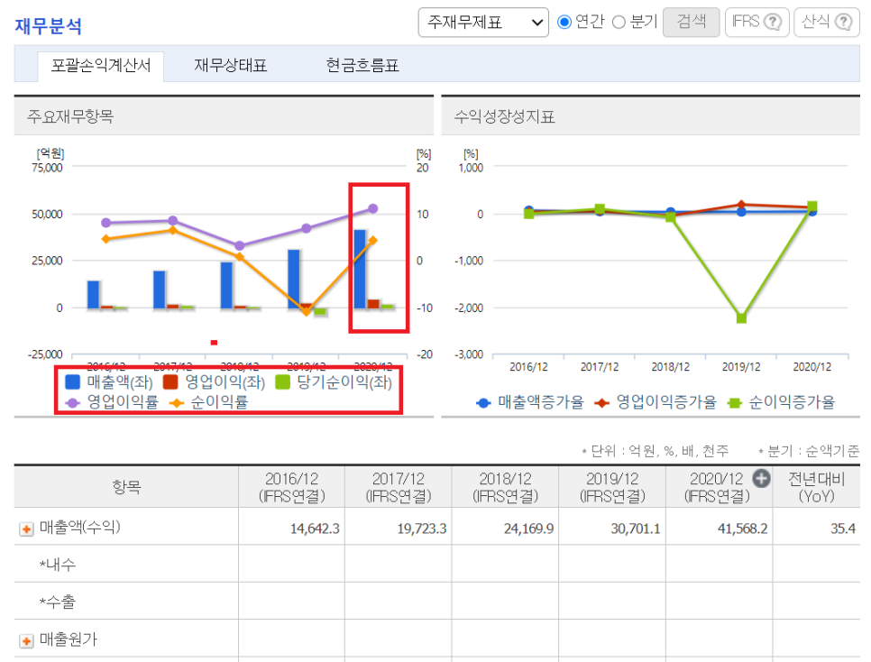 주식 이미지