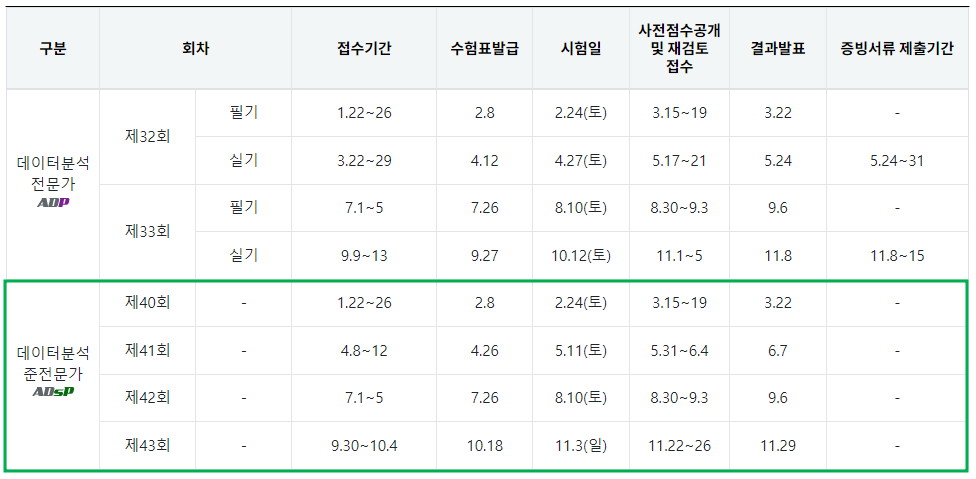 2024년 ADsP 시험 일정