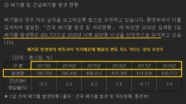 국내 폐기물 발생 현황에 대한 설명을 보여주고 있습니다.