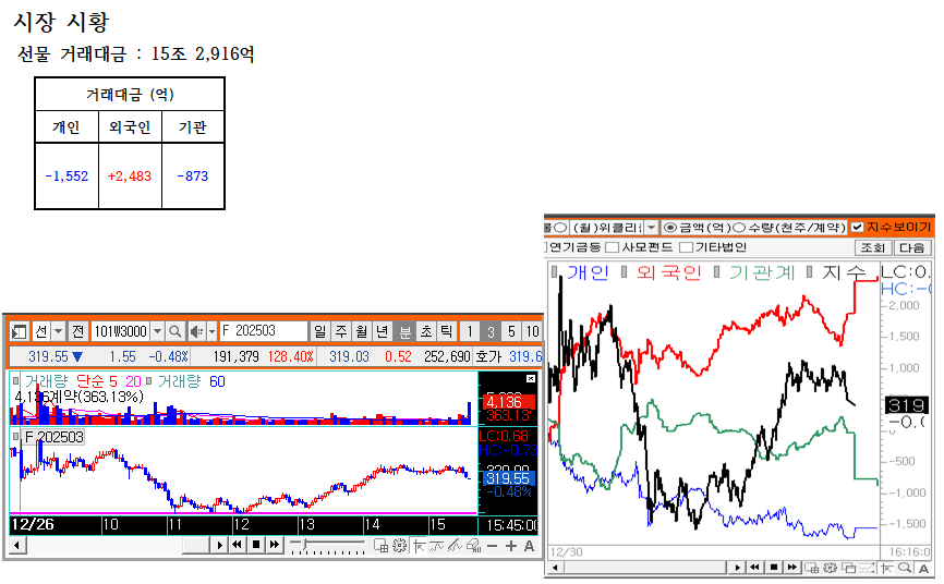 선물지수