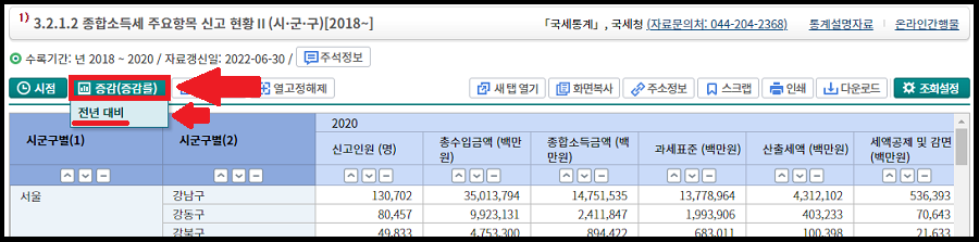 전년-대비-증감률-선택