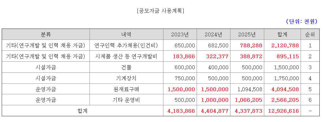 코츠테크놀로지 공모주