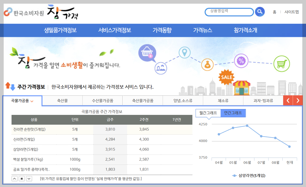  가격 정보 사이트-참가격, 내 지역의 최저가 매장 찾기 (마트 가격 확인)