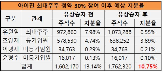 아이진 이미지