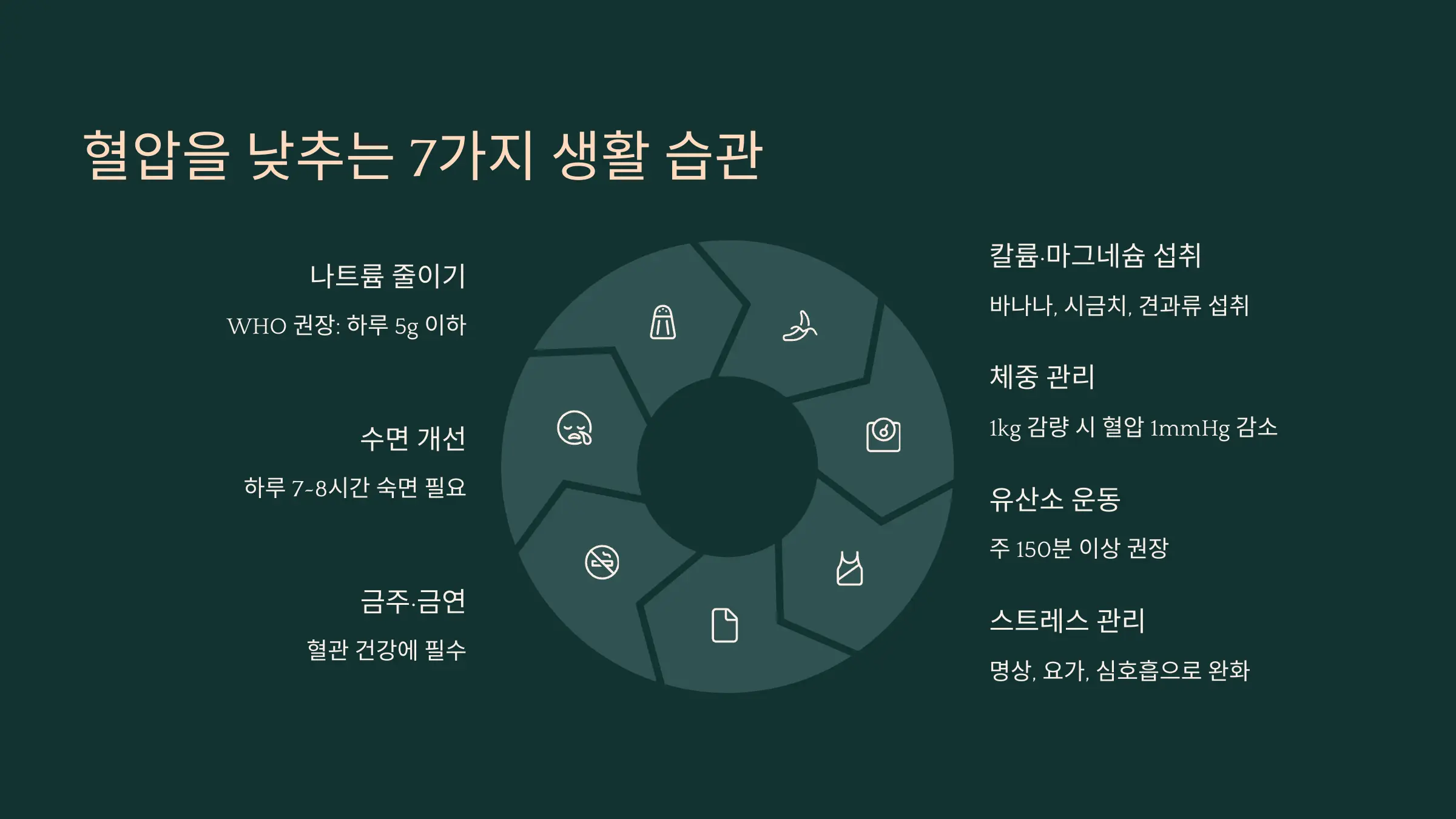 혈압을 낮추는 7가지 생활 습관
