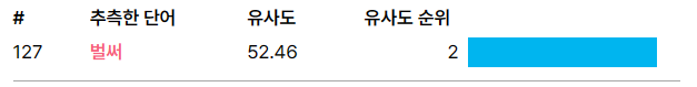 꼬맨틀 527번째 힌트,, 527번째 꼬맨틀 힌트