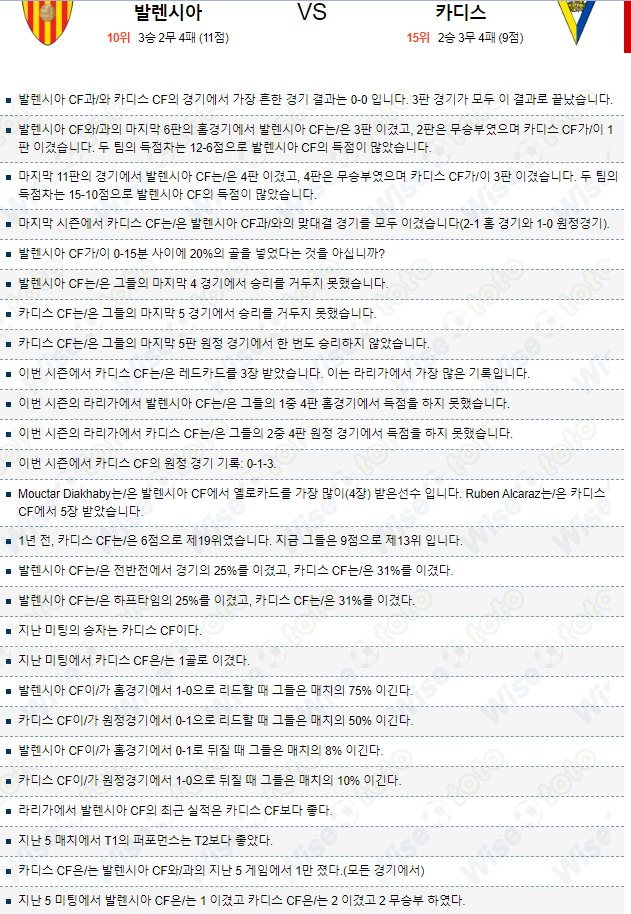  프리메라리가 해외 축구 발렌시아 대 카디스 분석