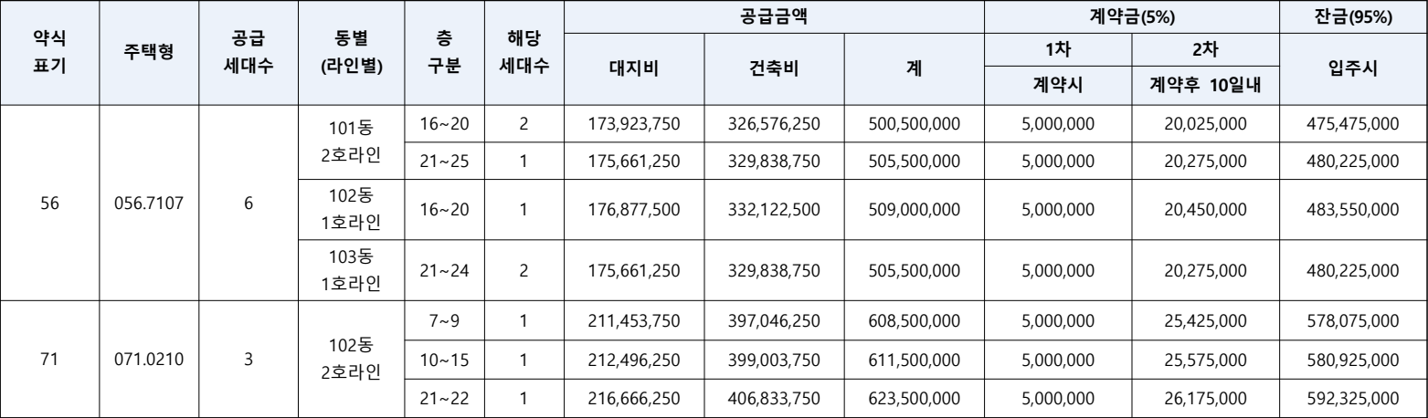 효성해링턴-플레이스-목감역-무순위10차-공급금액