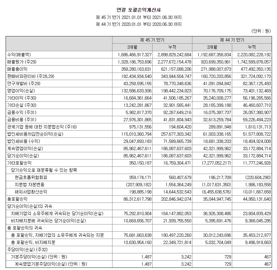 손익계산서