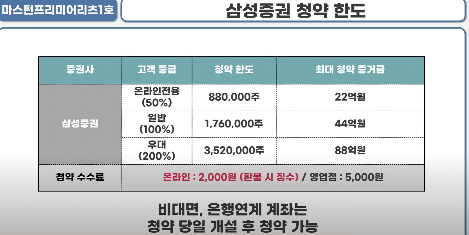 마스턴프리미어1호 삼성증권 청약한도