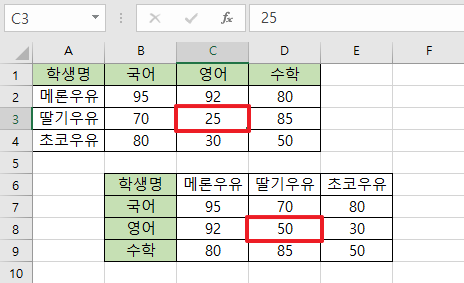 원본-데이터를-수정하는-이미지