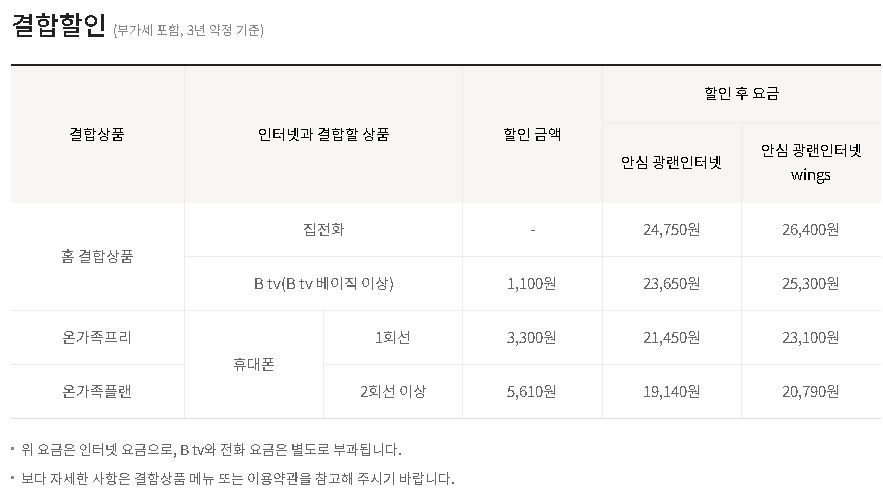 인터넷 비용 비교