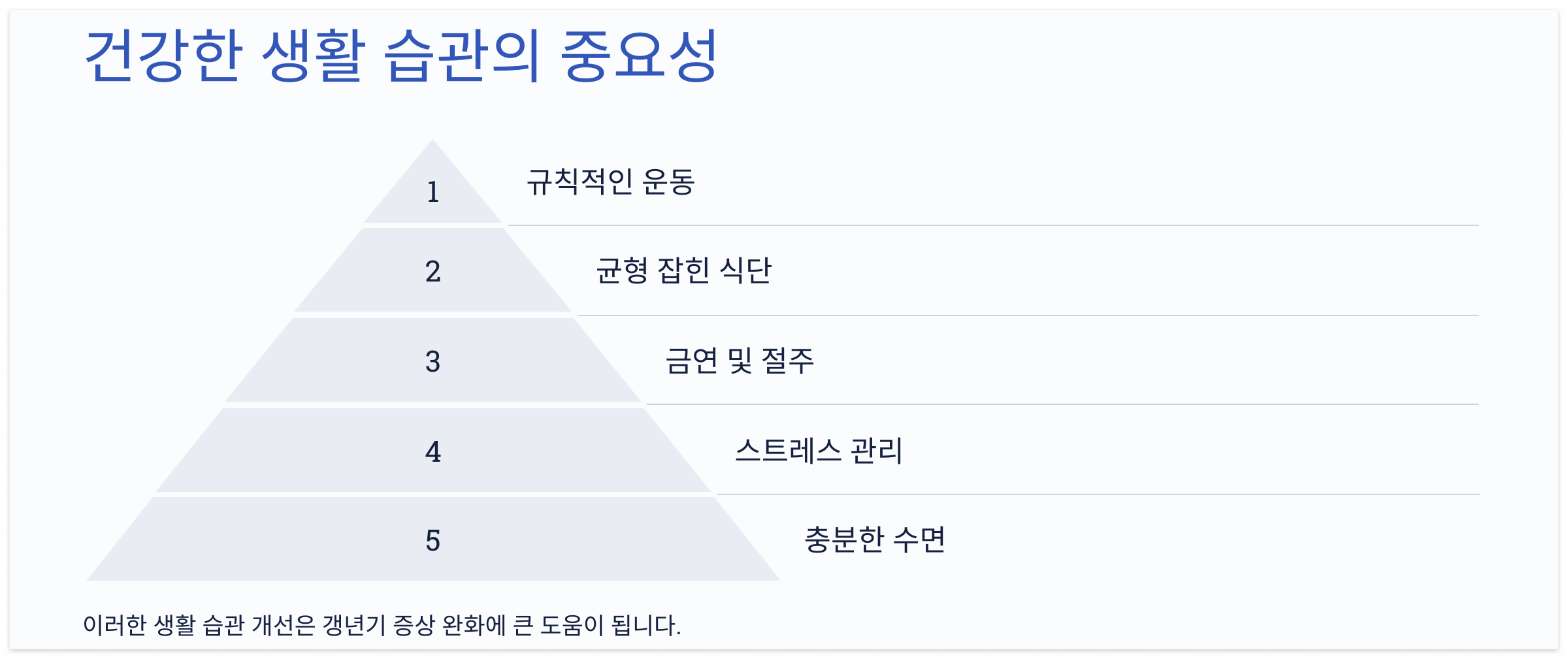 규칙적인 운동-균형잡힌 식사-금연-스트레스 관리-수면