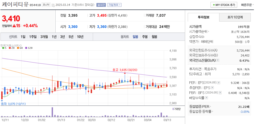 알루미늄 관련주 케이피티유 주가 차트