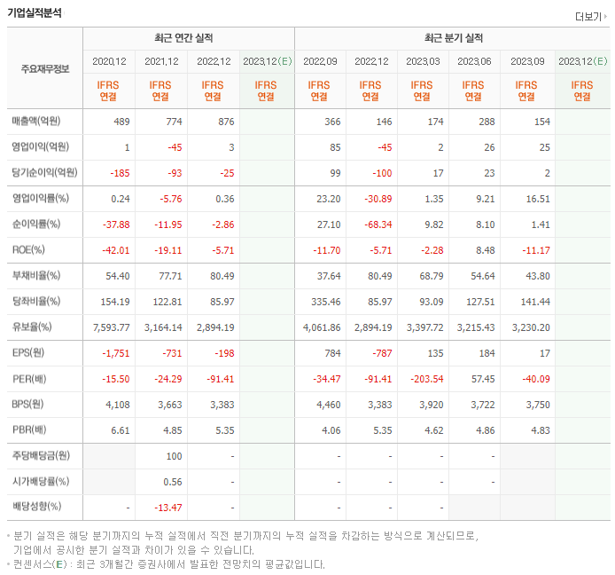 포인트모바일_실적