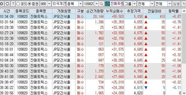 진매트릭스 JP모간서울