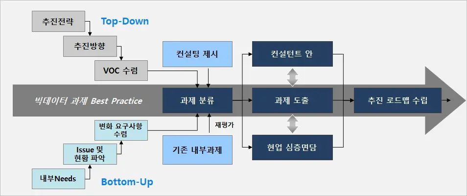 빅데이터 컨설턴트