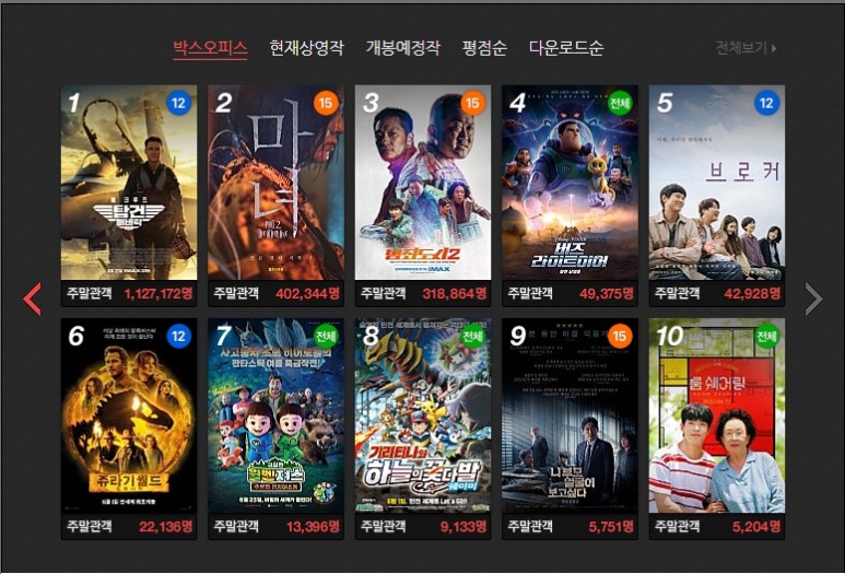 마녀2 손익분기점을 넘으면 마녀3를 기대하게 되네요. 2